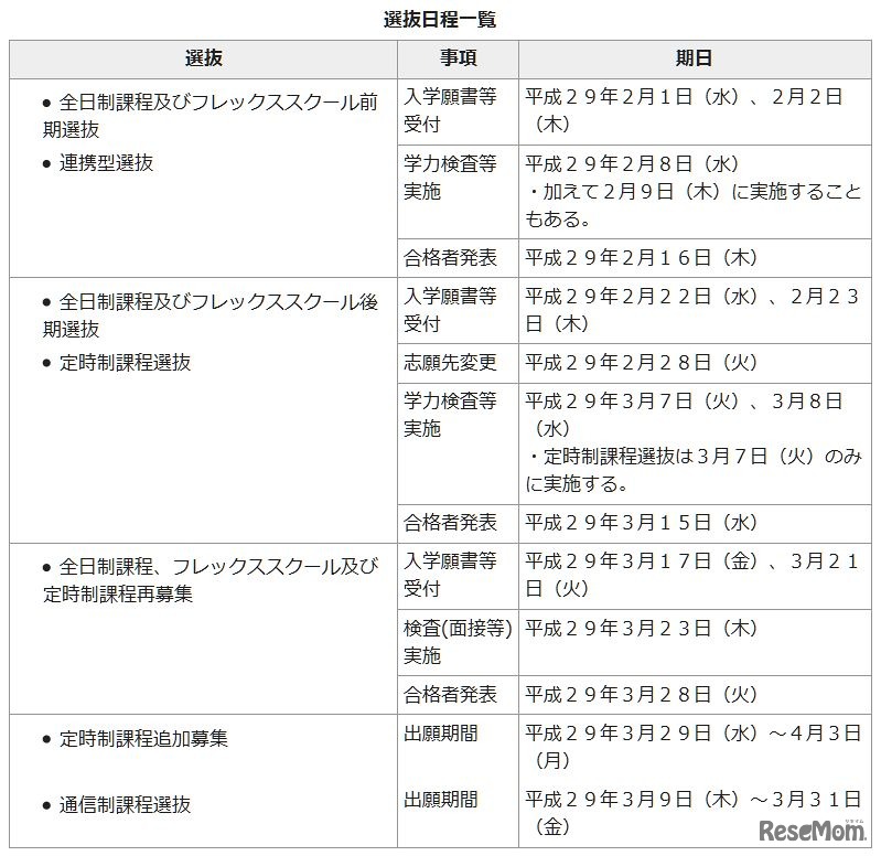 県立高等学校入学者選抜日程