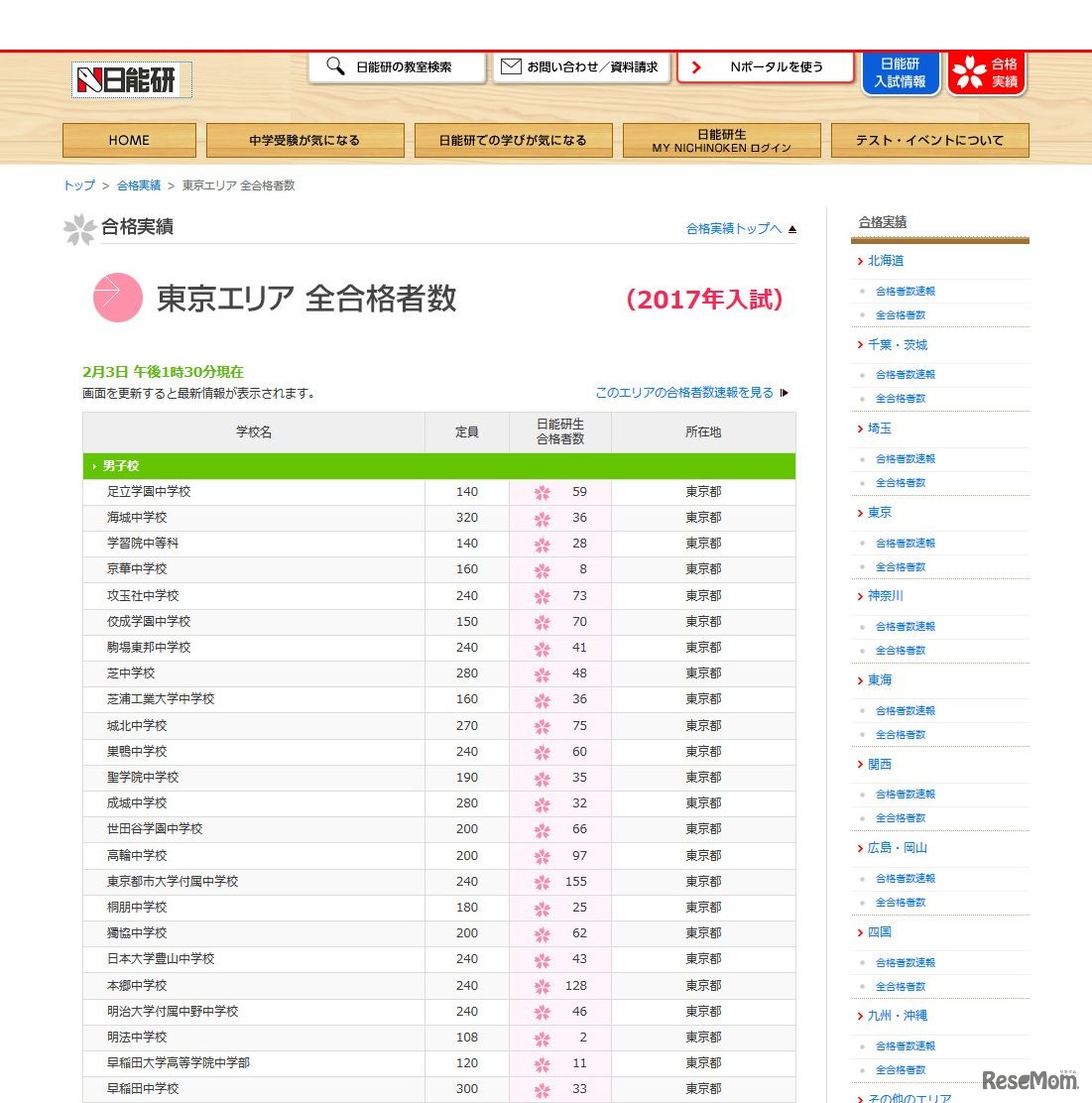 日能研　2017年度　東京エリア全合格者数（一部）