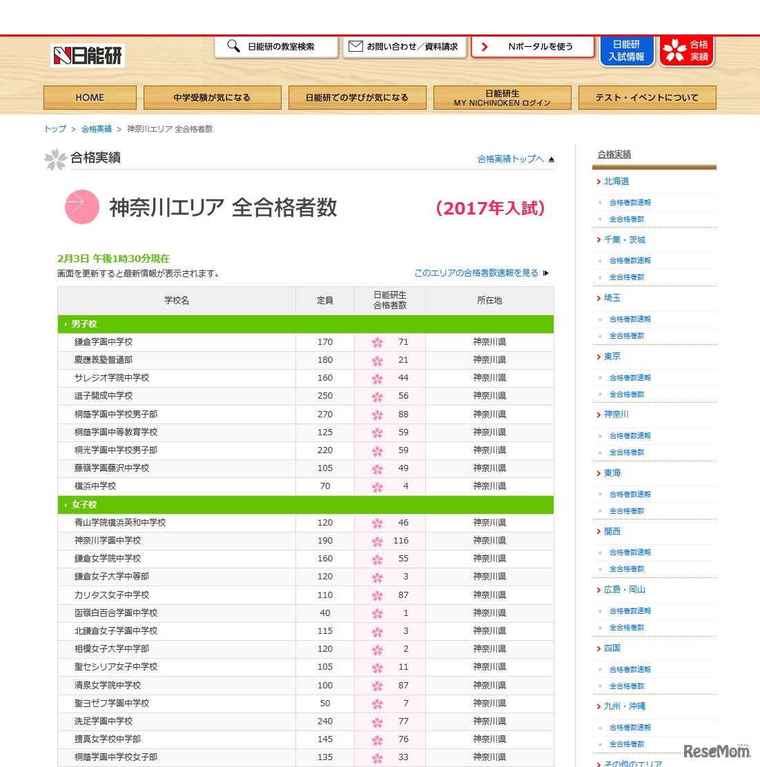 日能研　2017年度　神奈川エリア全合格者数（一部）