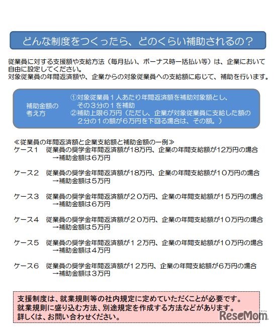 補助金額の考え方