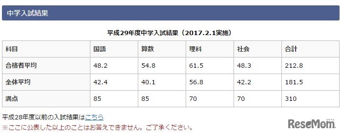 開成中学校の入試結果