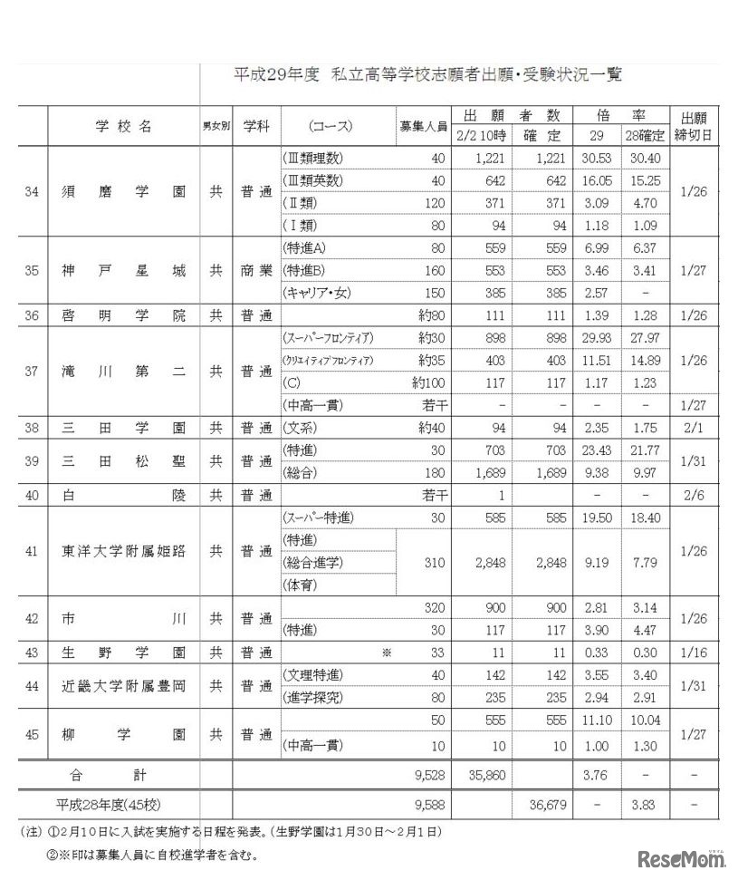 出願状況（一部）