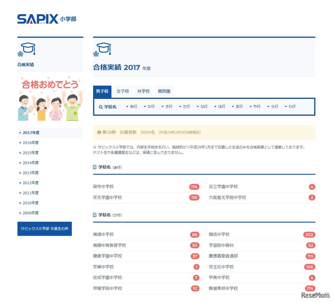 SAPIX小学部　合格実績　男子校