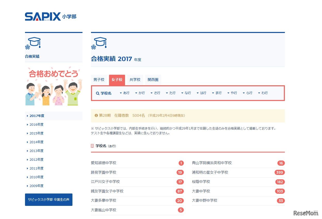 SAPIX小学部　合格実績　女子校