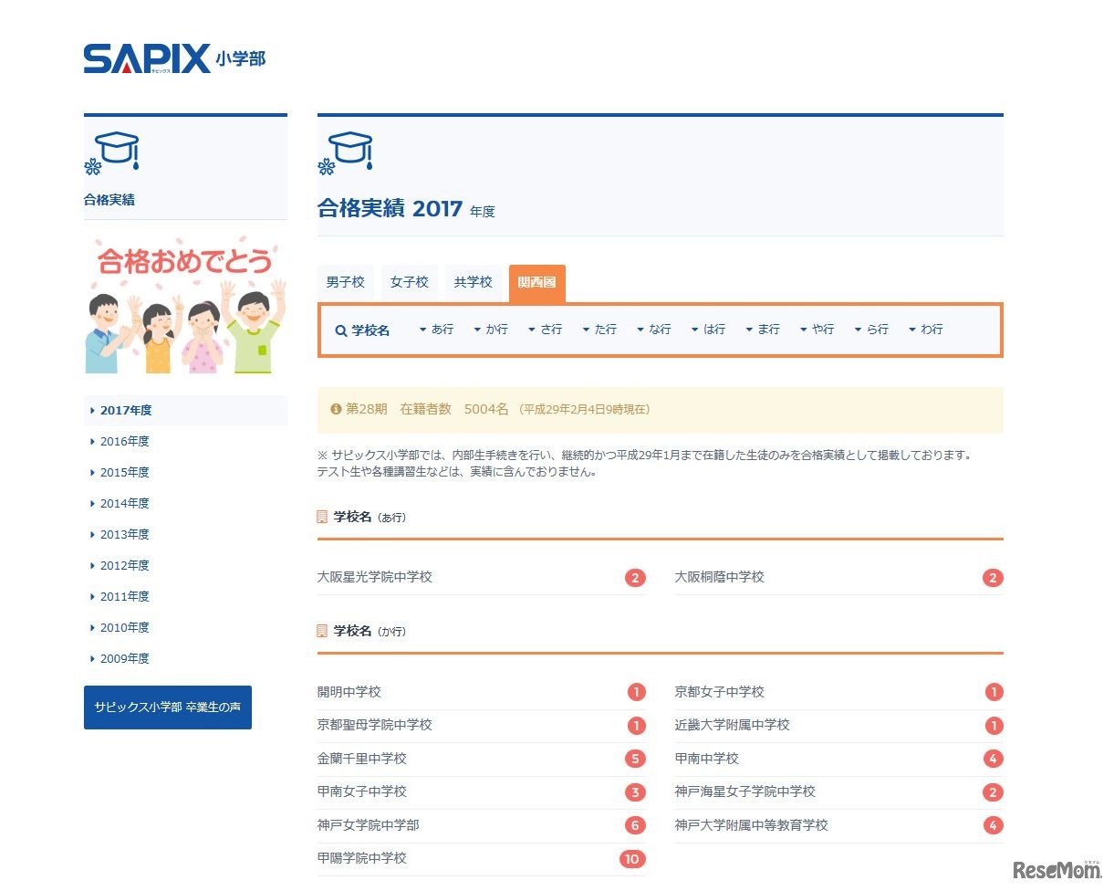 SAPIX小学部　合格実績　関西圏