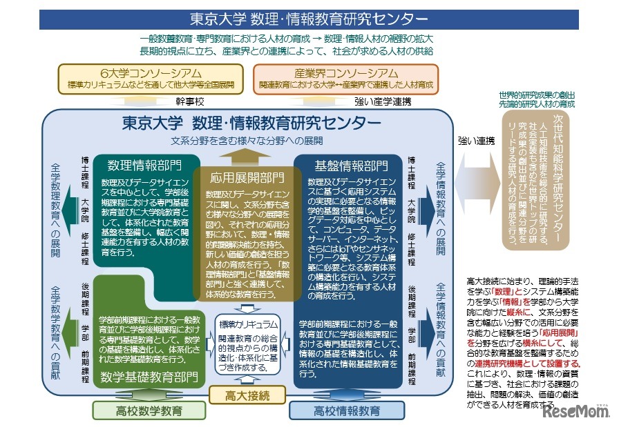 東京大学「数理・情報教育研究センター」