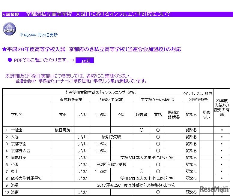 京都府の各私立高校の対応（一部）