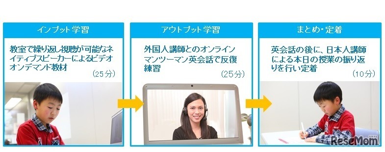 レッスンの流れ