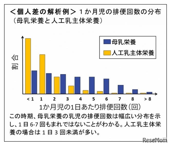 個人差の解析例