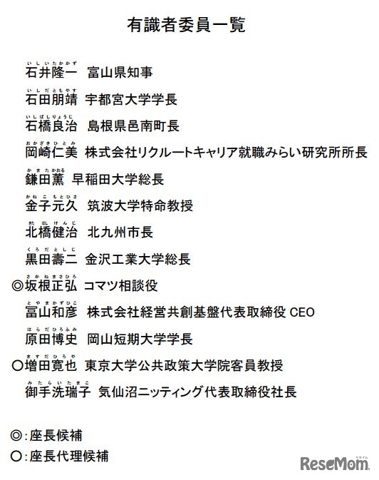 有識者委員一覧