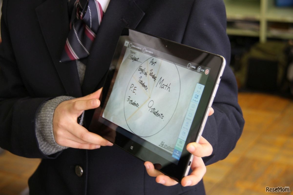 プレゼン資料片手にプレゼンテーションの演習（英語）