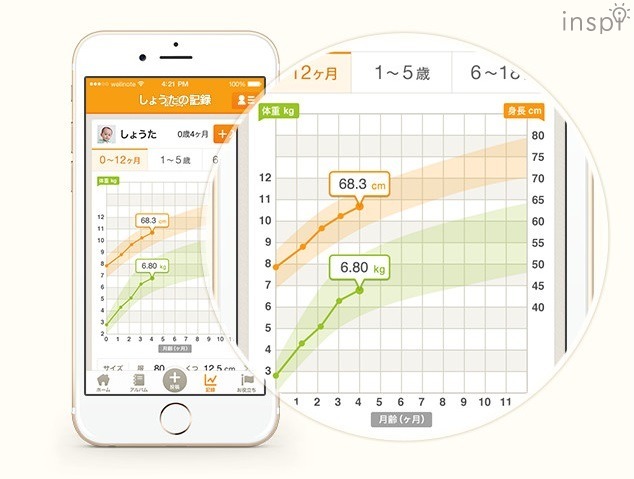 0才からの身長・体重もカンタンに記録