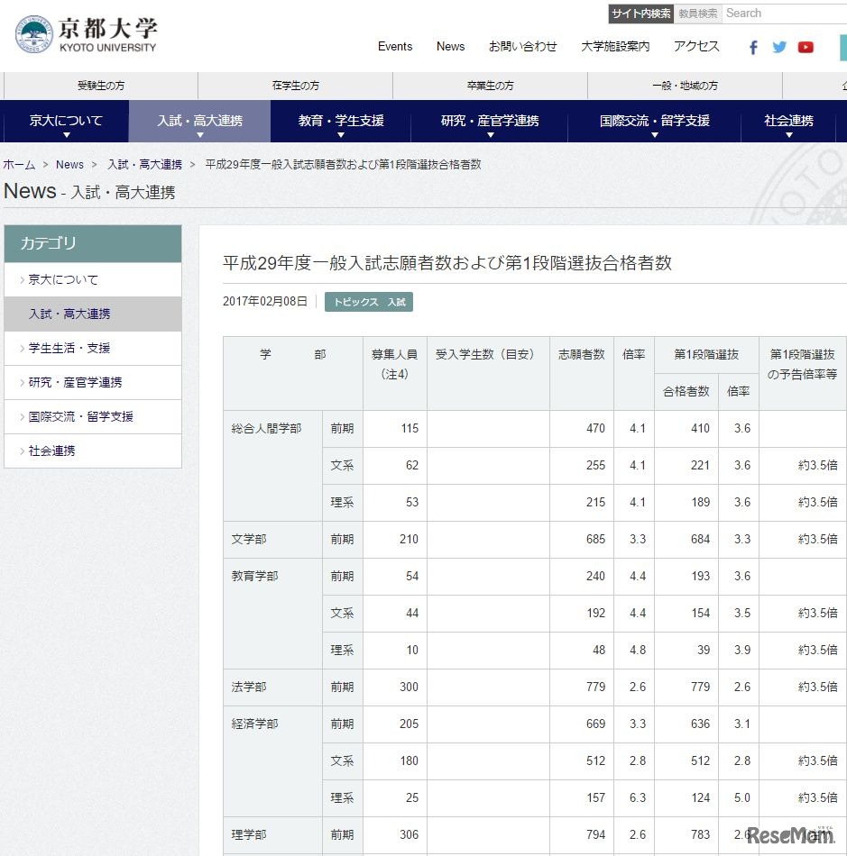 京都大学の平成29年度一般入試志願者数および第1段階選抜合格者数（一部）