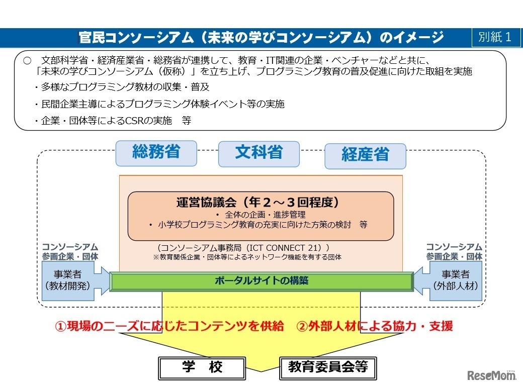 「未来の学びコンソーシアム」イメージ