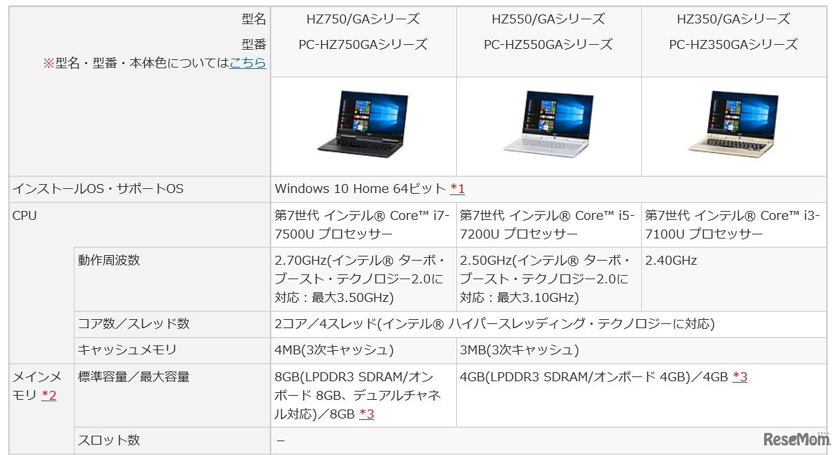 LAVIE Hybrid ZERO 13.3型各モデルの仕様（抜粋）