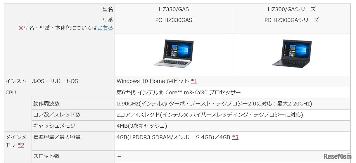 LAVIE Hybrid ZERO 11.6型各モデルの仕様（抜粋）