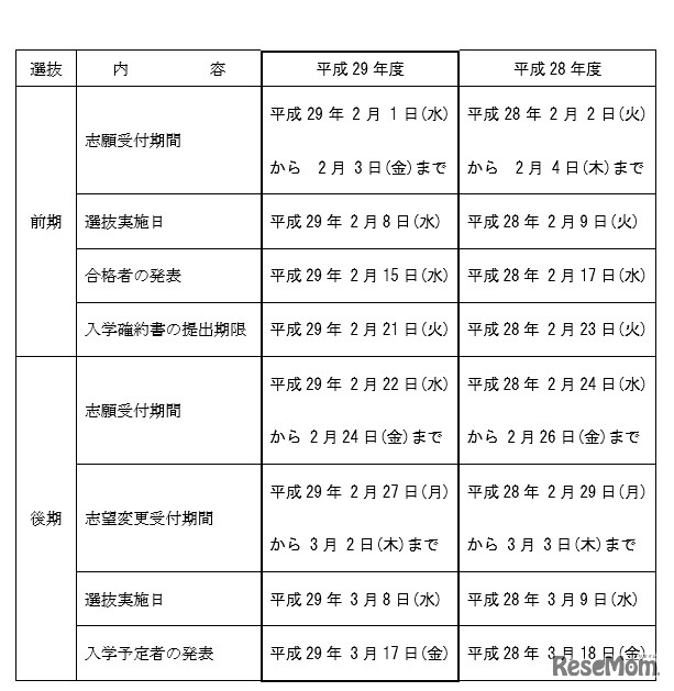 平成29年度長野県立高等学校入学者選抜の実施日程