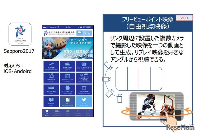 ICT先端技術を活用した新たな観戦体験の実施イメージ