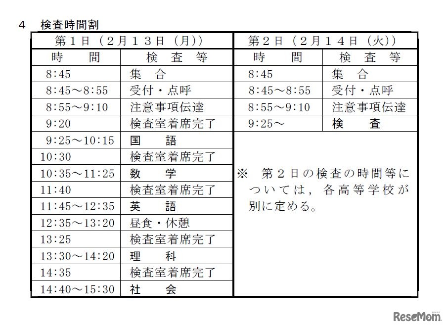 平成29年度（2017年度）千葉県公立高等学校入学者選抜　前期選抜第1日目の学力検査時間割