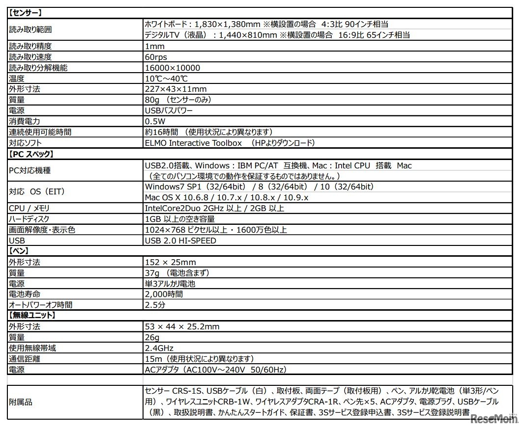 エルモ社「CRB-2」仕様