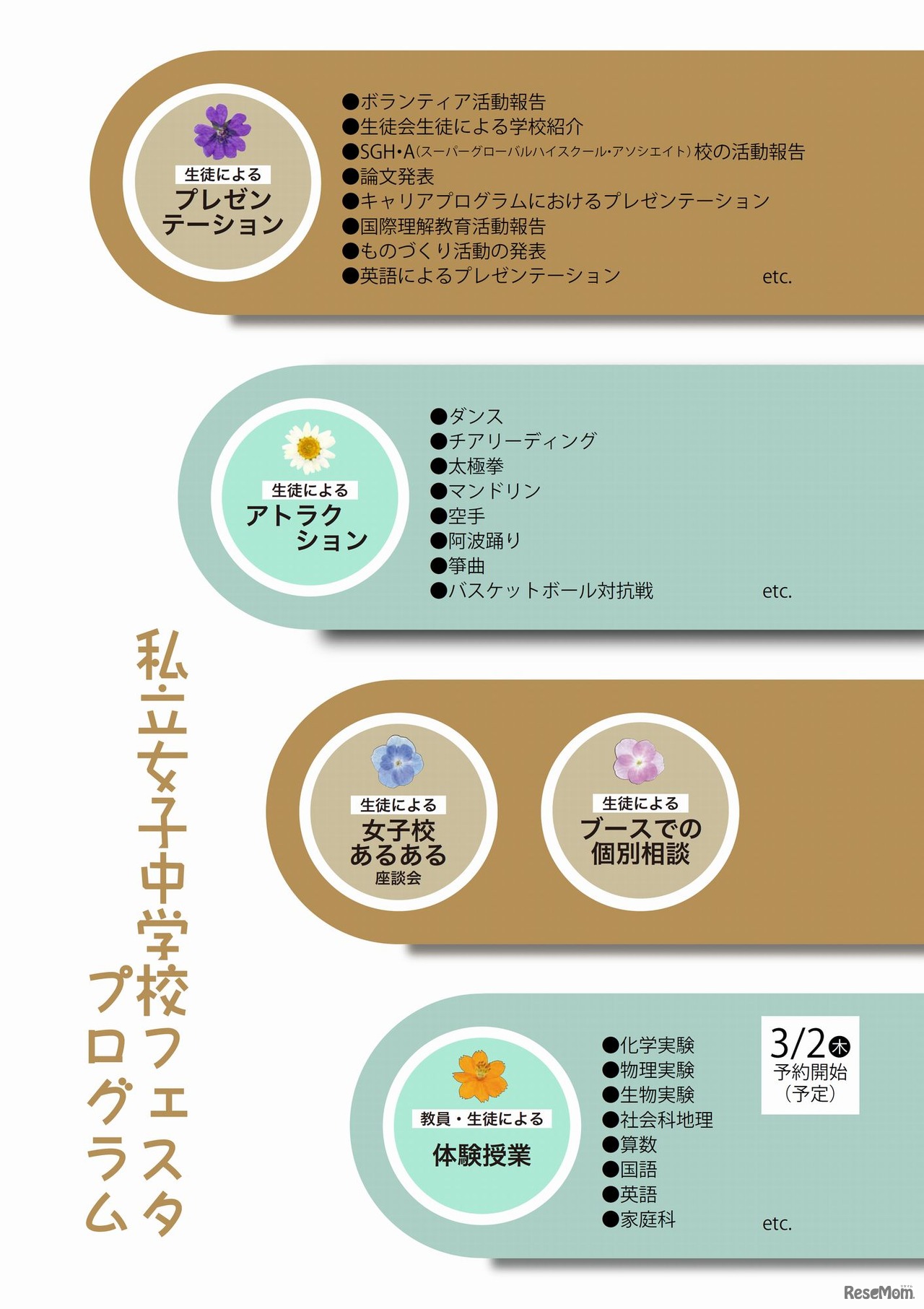 当日実施されるプログラム