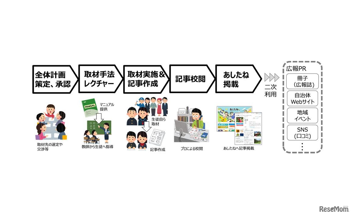 「しごとしらべ」サービスイメージ