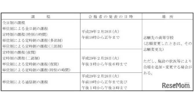 神奈川県　合格発表