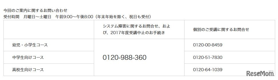 問合せ専用ダイヤル
