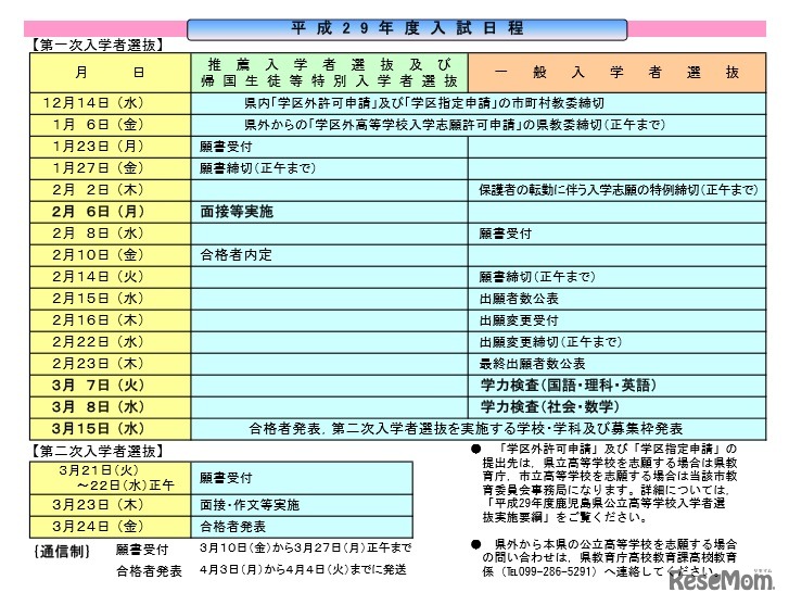 鹿児島 平成29年度（2017年度）入試日程
