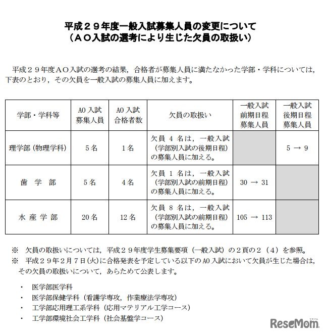 北海道大学のAO入試の選考により生じた欠員の取扱い