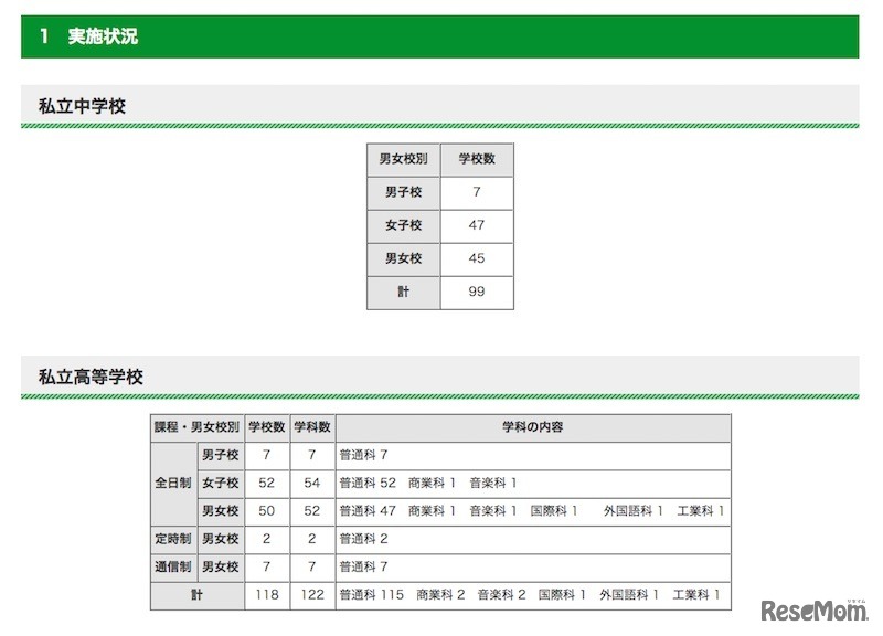 転・編入試験（第3学期末）の実施校