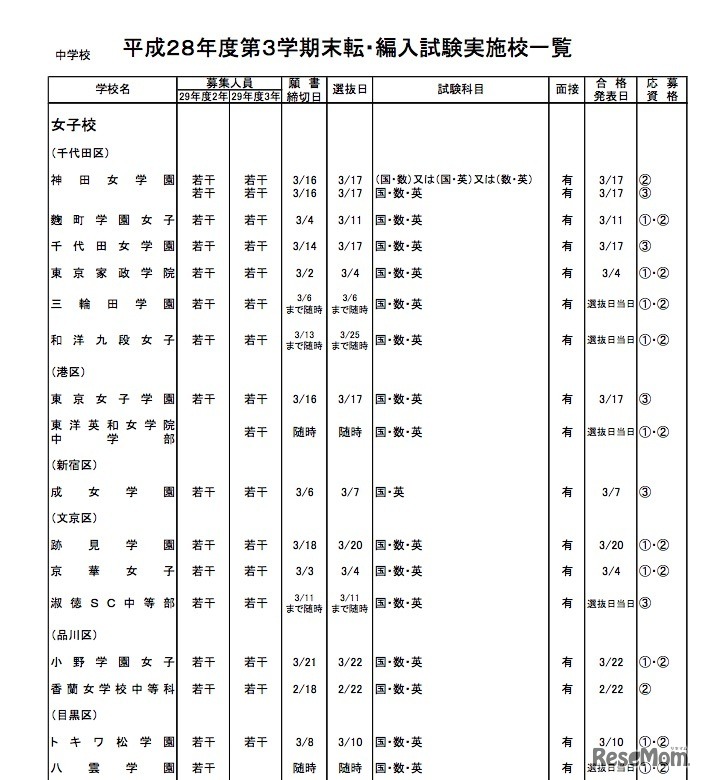 私立中学校・女子校の実施校一覧（一部）