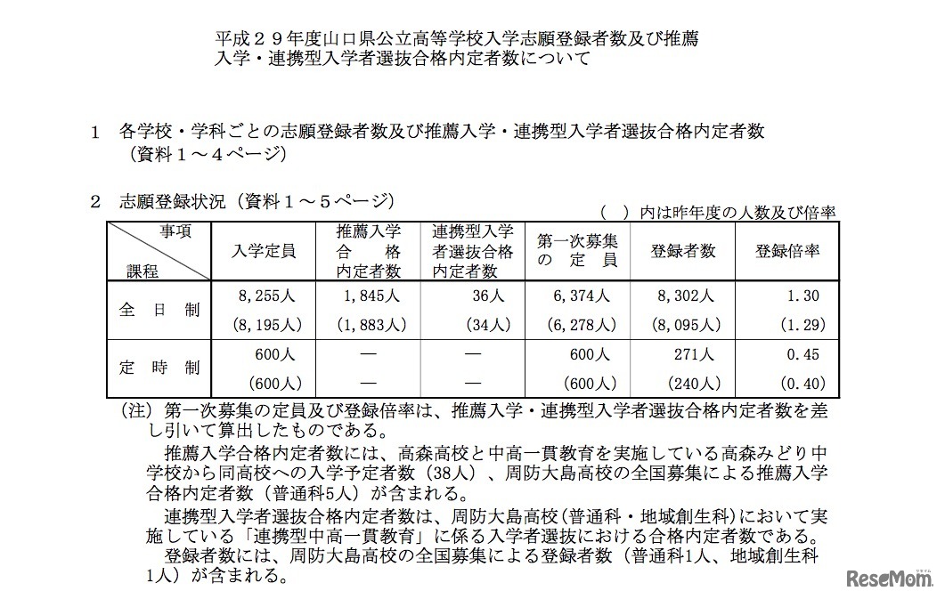 山口県教育委員会：平成29年度 山口県公立高校 志願登録者数