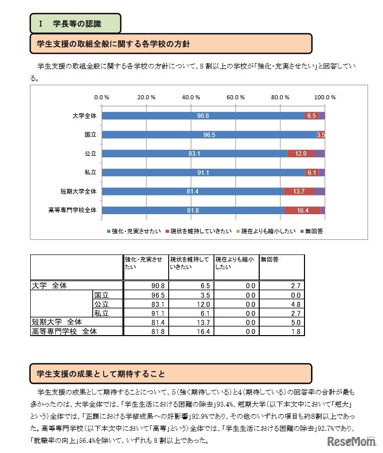 学生支援の取組みに関する各学校の方針