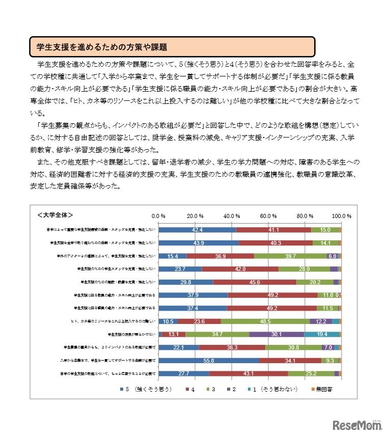学生支援を進めるための方策や課題