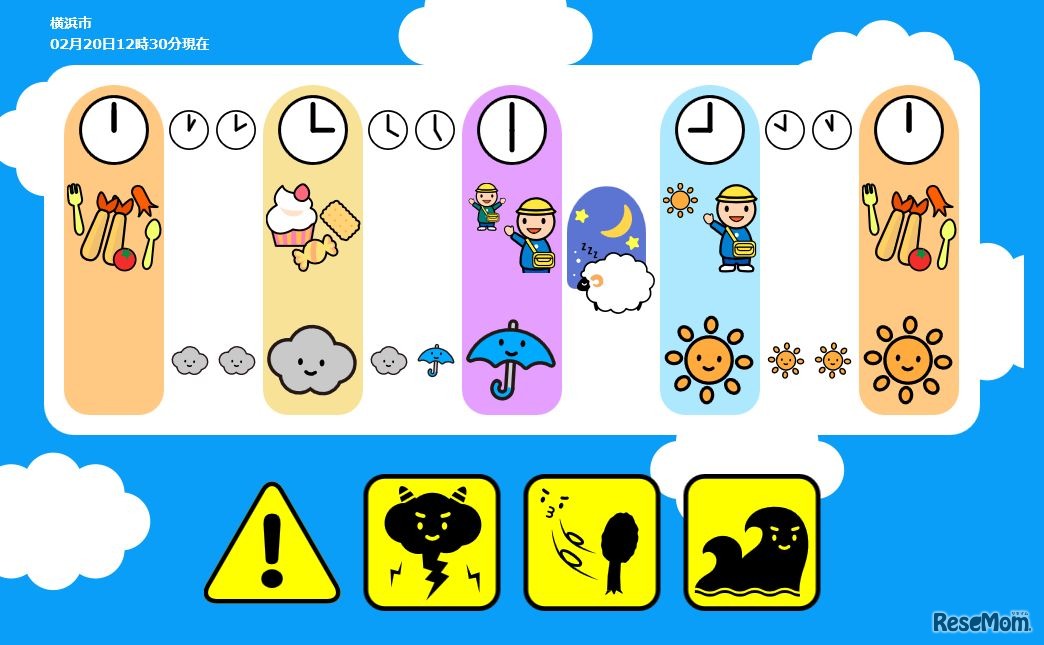 お天気サイト「SORAKIDSα」