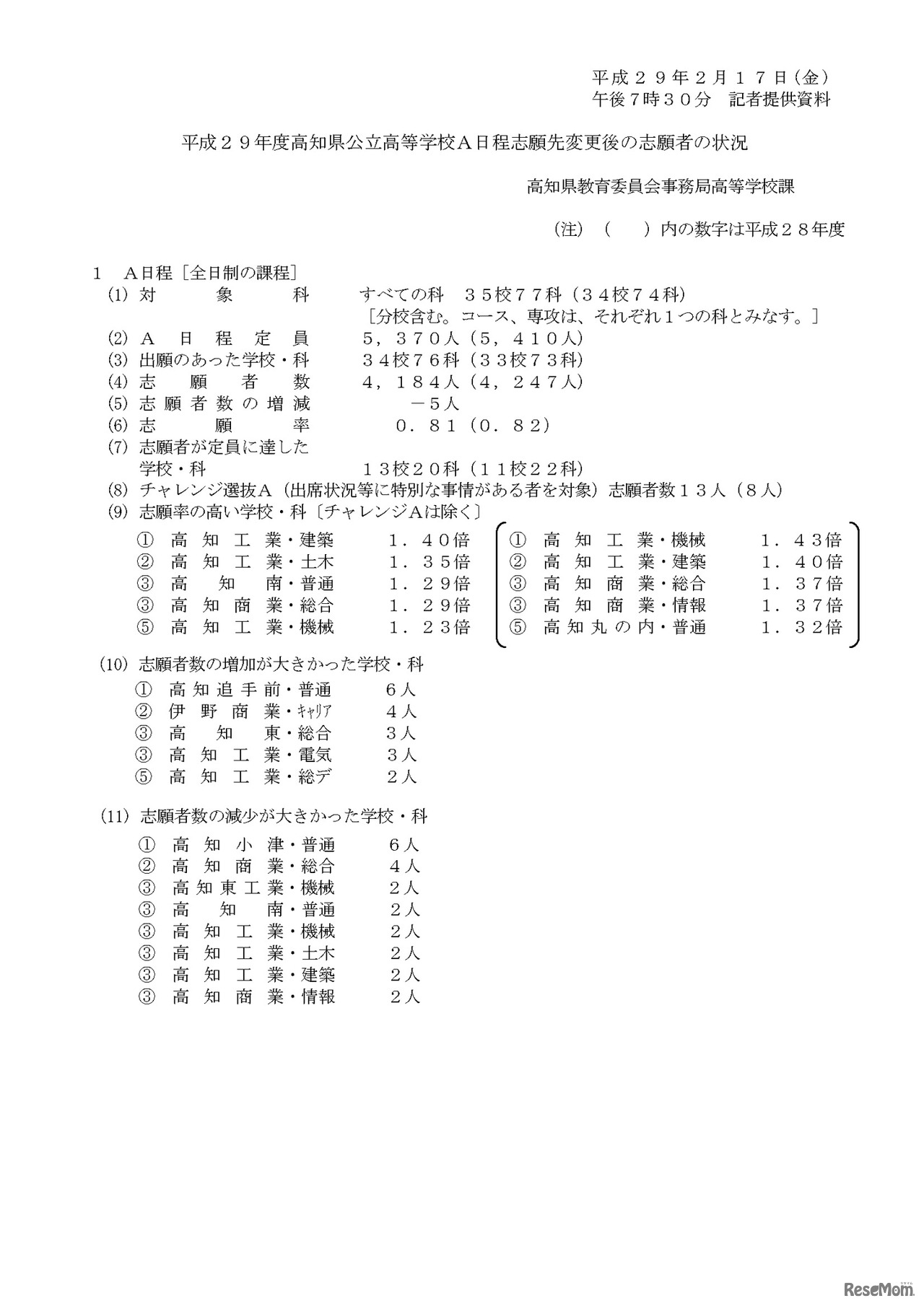 平成29年度（2017年度）高知県公立高等学校入学者選抜A日程 志願先変更後の志願者等の状況
