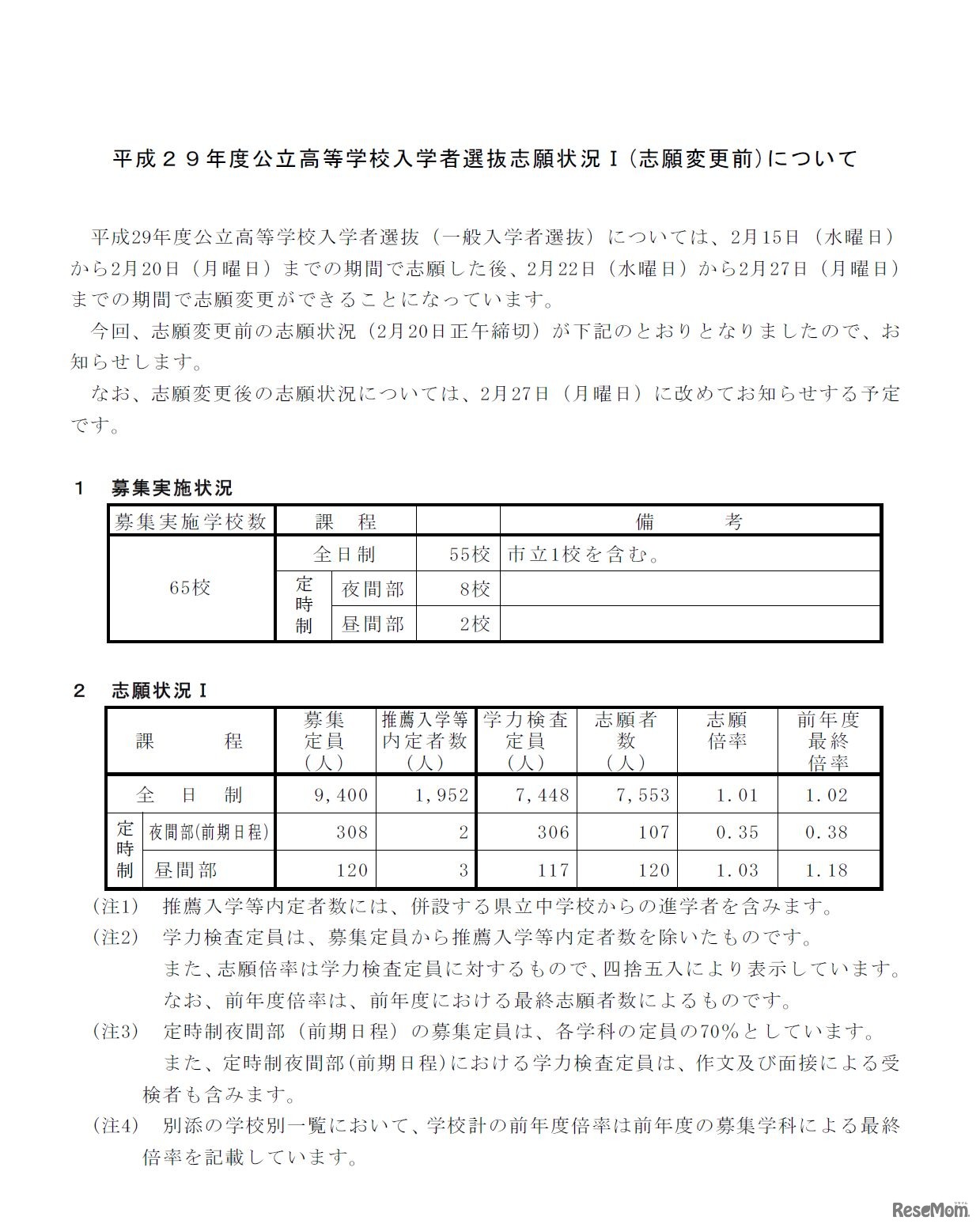 平成29年度公立高等学校入学者選抜志願状況（2/20時点）