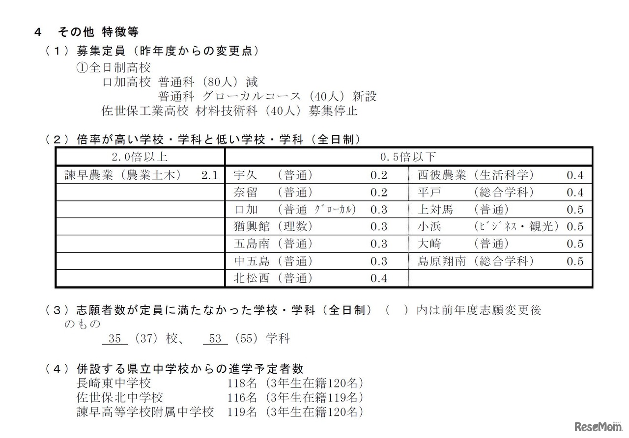 平成29年度公立高等学校入学者選抜志願状況（2/20時点）　そのほか特徴