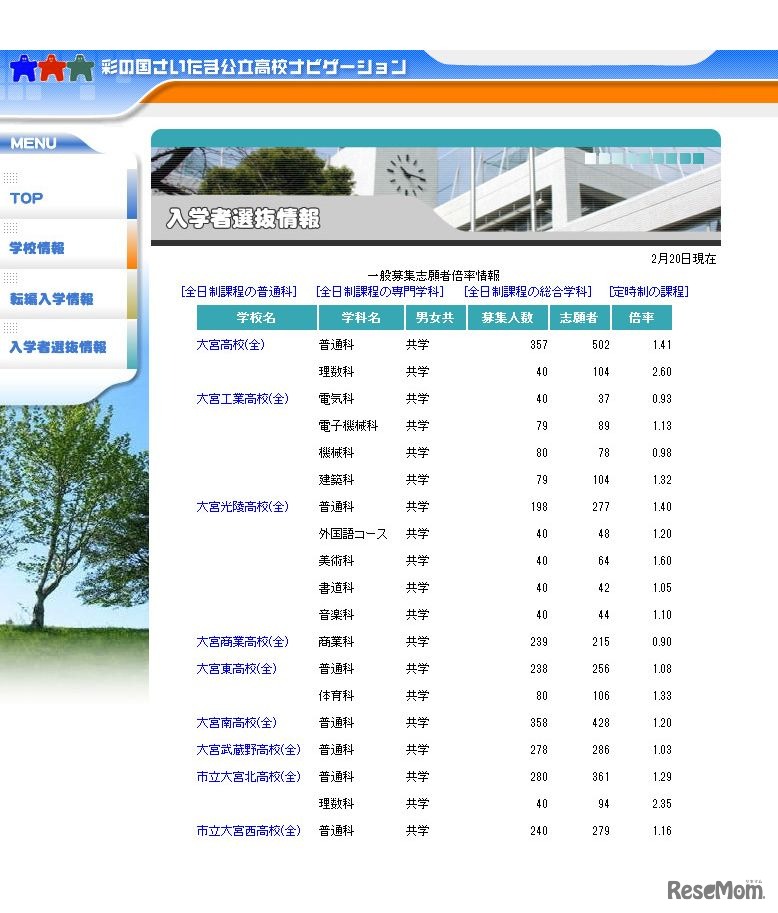大宮ほか　「彩の国　さいたま公立高校ナビゲーション」　2017年2月20日時点の志願状況・倍率