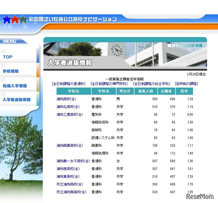 浦和ほか　「彩の国　さいたま公立高校ナビゲーション」　2017年2月20日時点の志願状況・倍率