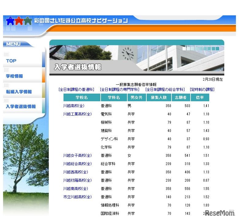 川越ほか　「彩の国　さいたま公立高校ナビゲーション」　2017年2月20日時点の志願状況・倍率