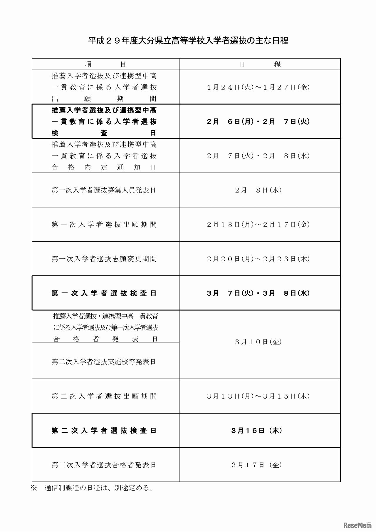 大分県教育委員会　平成29年度大分県立高等学校入学者選抜の日程