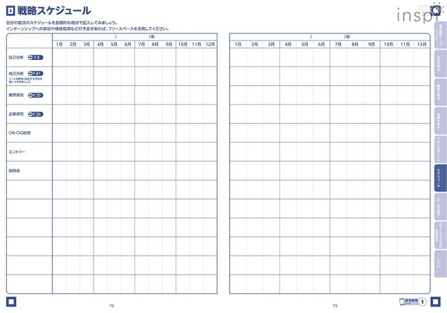 戦略スケジュール