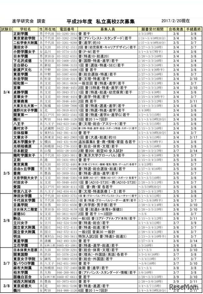 私立高校2次募集（一部）