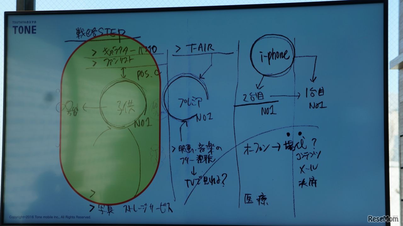 石田宏樹氏とTSUTAYA会長の増田宗昭氏とによるTONEのコンセプトメモ
