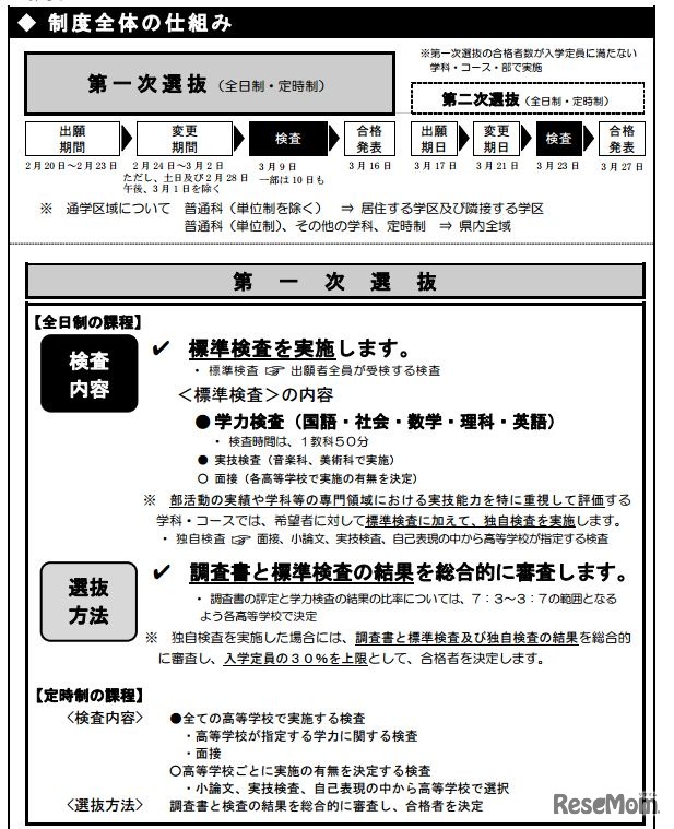 第一次選抜の概要