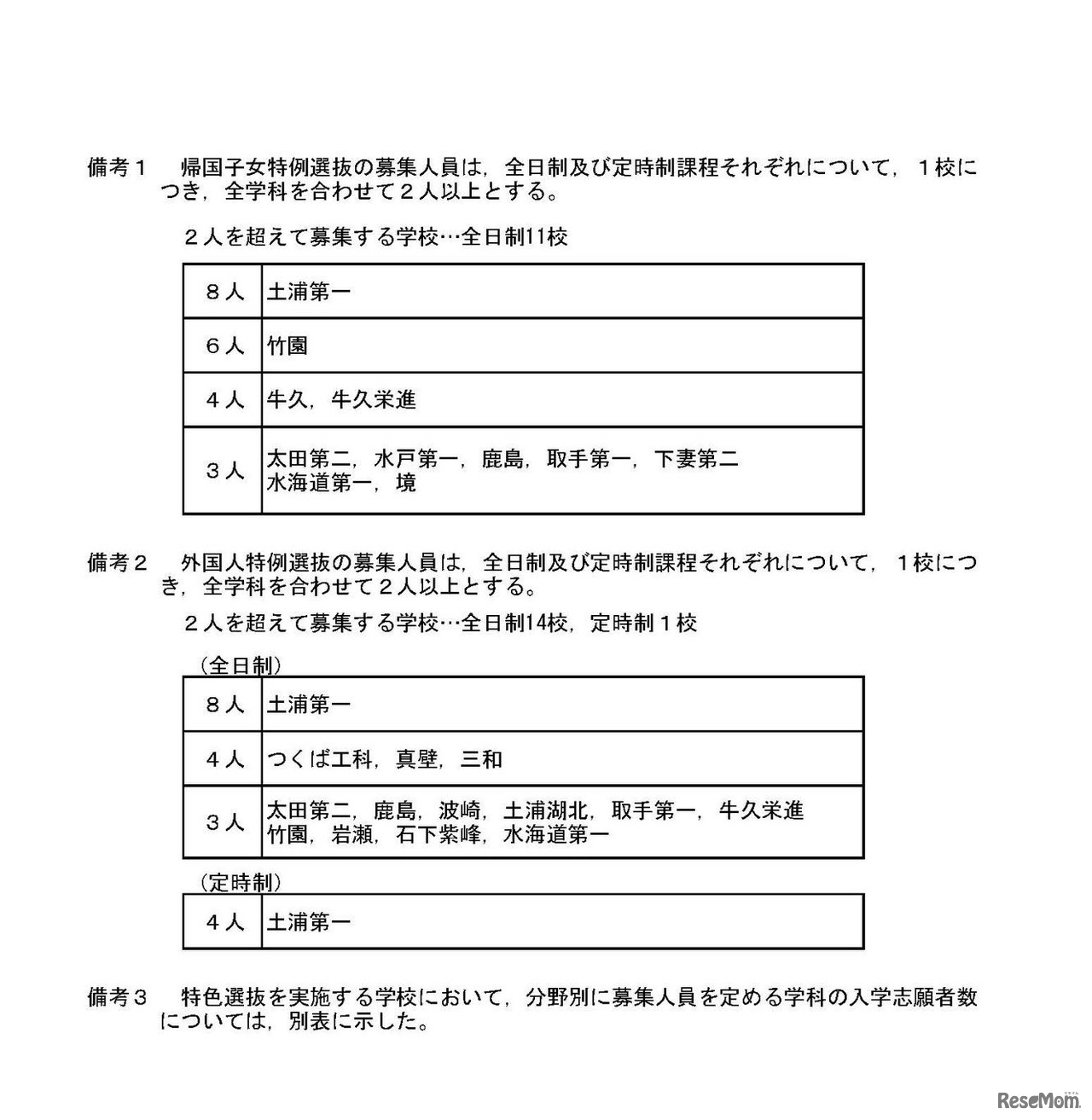 平成29年度 茨城県立高等学校第1学年入学志願者数等（志願先変更前）全日制　（3/4）