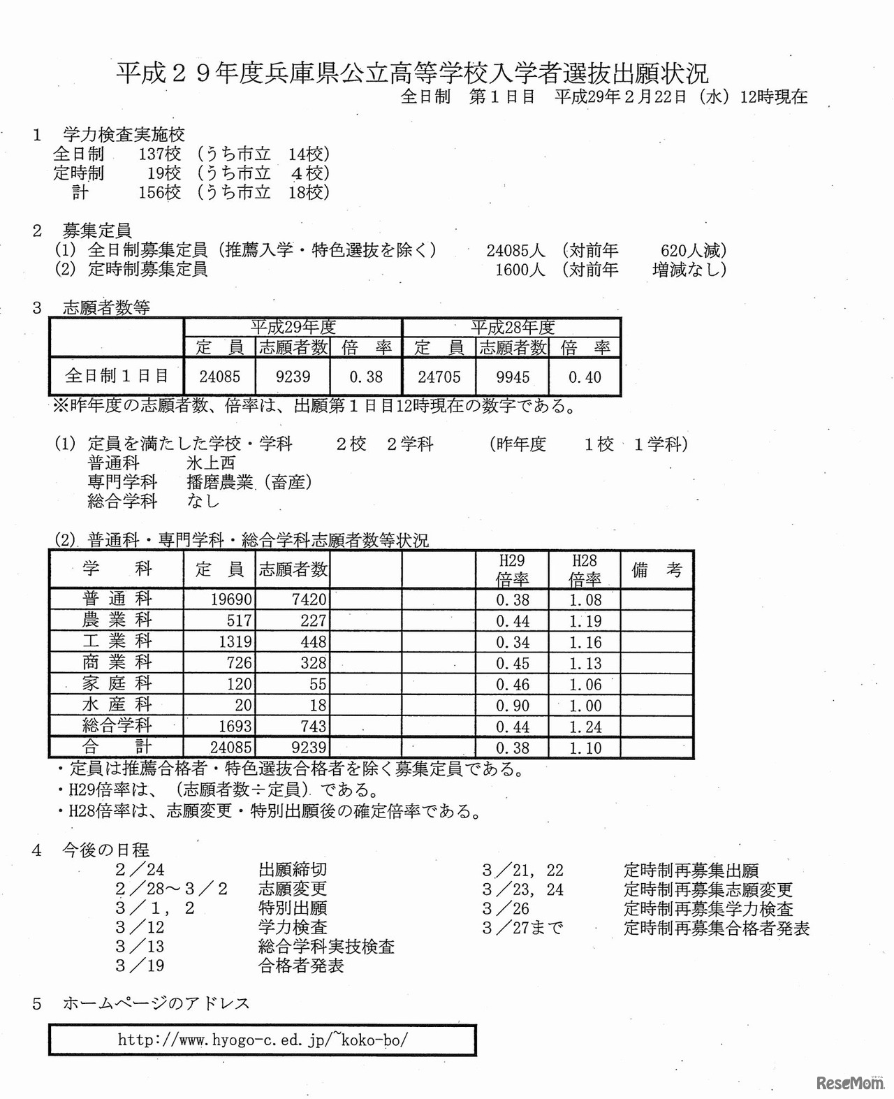 平成29年度（2017年度）兵庫県公立高等学校入学者選抜　出願1日目の状況