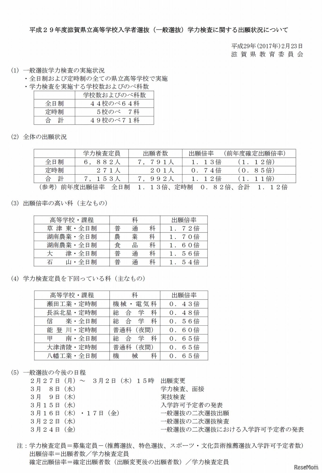 平成29年度（2017年度）滋賀県立高等学校入学者選抜（一般選抜）の学力検査に関する出願状況について